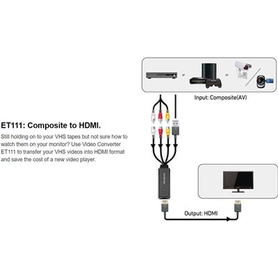 AVerMedia ET111 Video Adapter, Composite / RCA / AV to (61ET1110A0AF)