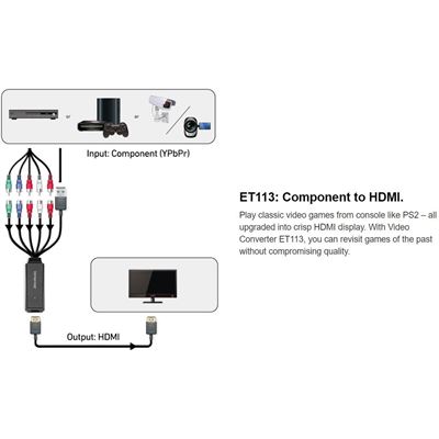 AVerMedia ET113 Video Adapter, Component to HDMI (61ET1130A0AG)