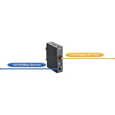 D-Link 10/100/1000 Mbps to SFP Industrial Media (DIS-M100G-SW)