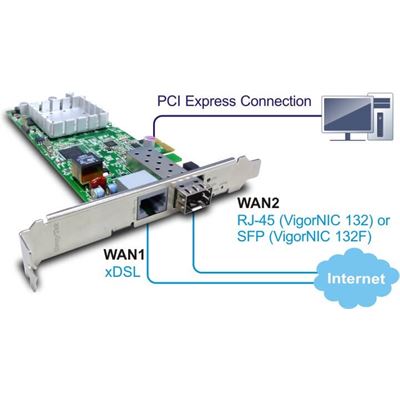 DrayTek Vigor 132F VDSL2/ADSL2+ PCI Express NIC with (DVNIC132F)