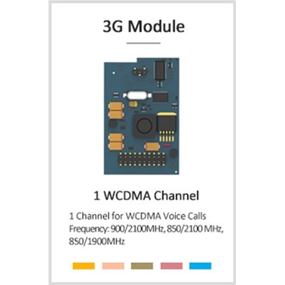 Yeastar WCDMA Card for Yeasar IP PBX (WCDMA-MODULE)
